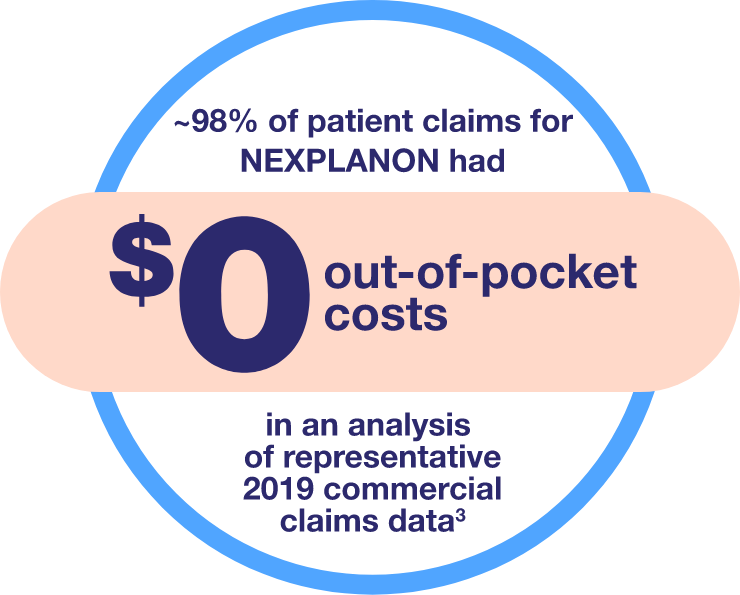 Discover Out-of-Pocket Cost Information for NEXPLANON® (etonogestrel implant) 68 mg Radiopaque